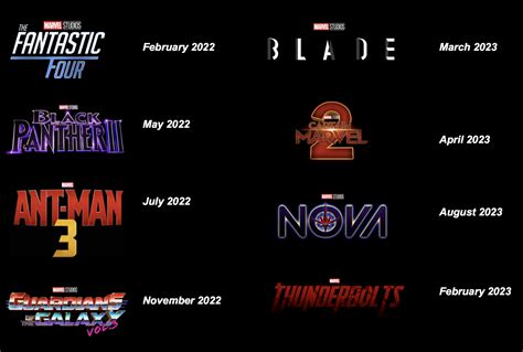 2022-23 movie slate prediction! (I also think we'll get Deadpool 3, but ...