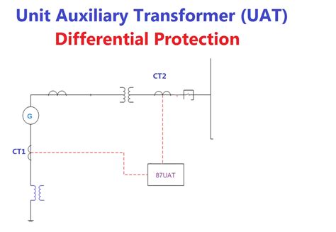 Unit Auxiliary Transformer (UAT) Differential Protection 87UAT | Electrical4u