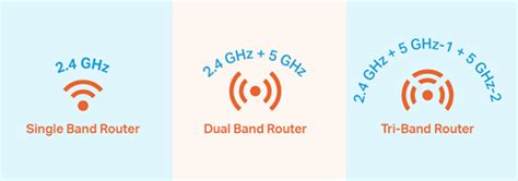 2.4 GHz WiFi vs 5 GHz WiFi, What's the Difference? | TP-Link