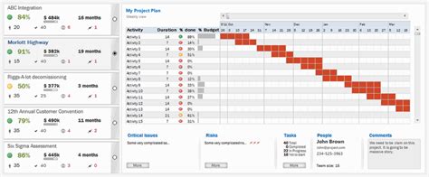 Project Timeline Dashboard