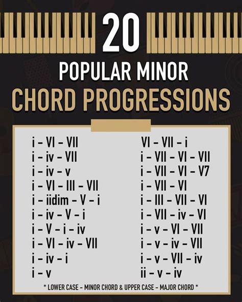 All You Need to Know About Chord Progressions | Wav Monopoly