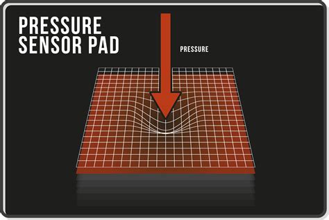 Pressure Sensor Pad - Contin - Customized Fall Management, Call & Wireless Technologies