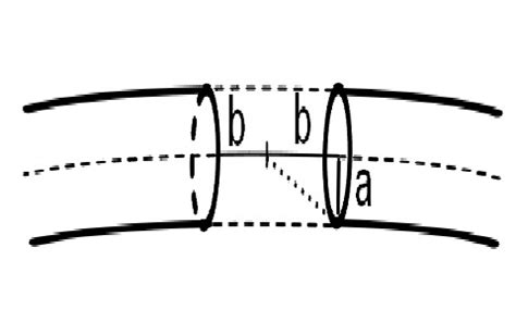 Self Inductance : Theory, Factors, Example & Its Applications