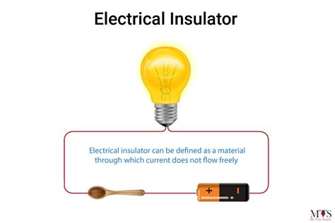 Electrical Conductor, Electrical Insulator, And Thermal Conductor