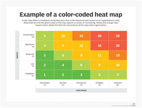 What is a Risk Map (Risk Heat Map)? | Definition from TechTarget