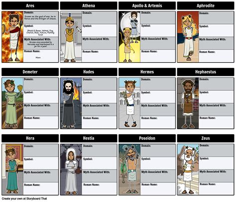 Greek Gods and Goddesses | Character Map Activity