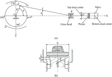 The working principle of plunger pump. | Download Scientific Diagram