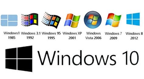 Evolution Of Windows Operating System | by Ravindugunarathna | Medium