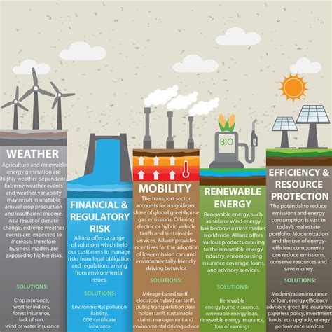 Tackling climate change