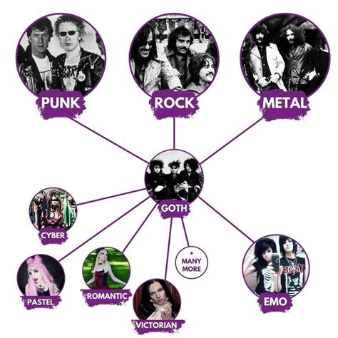 Emo vs Goth: The Main Differences Explained [Alt Guide] | Emo vs goth ...