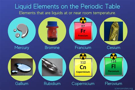 Liquid Elements on the Periodic Table