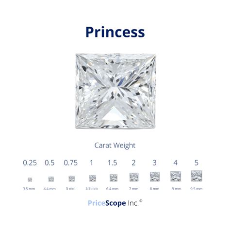 Princess Cut Diamonds: Everything You Need To Know | PriceScope