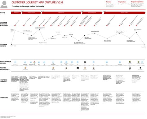 How to Create an Effective Customer Journey Map [Examples + Template ...