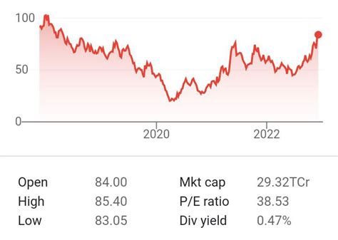 Bhel share price target 2022, 2023, 2024, 2025, 2030