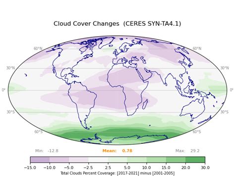 Explorations: Maps of Quantities Relevant to Earth’s Albedo – Climate ...