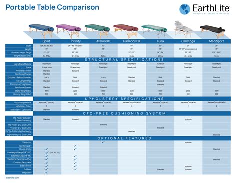 Sedona stationary massage table from Earthlite ⋆ Levensstroom