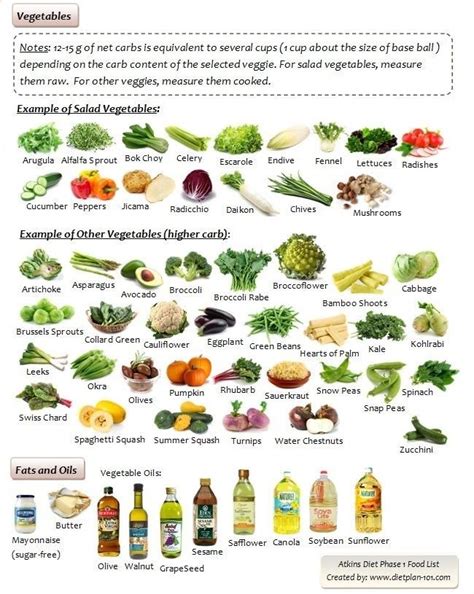 Atkins diet phase 1 food list for vegetables www.dietplan-101.... | Atkins diet recipes, Atkins ...