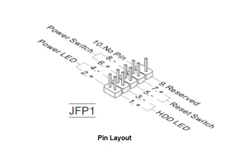 Motherboard Front Panel Connection Diagram - Wiring Diagram