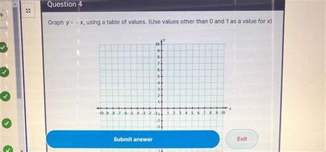 Solved Graph y=−x, using a table of values. (Use values | Chegg.com