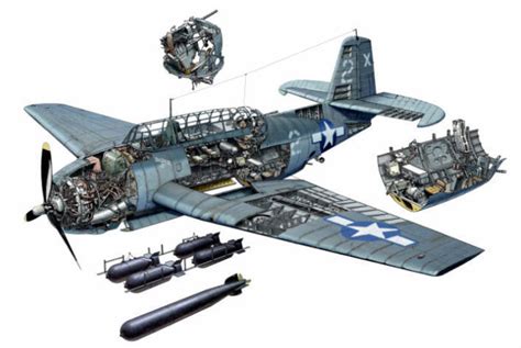 Six Frigates: U.S. Naval History, Grumman TBM Avenger cutaway