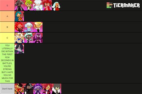 Cookie Run Kingdom(PVE) Tier List (Community Rankings) - TierMaker