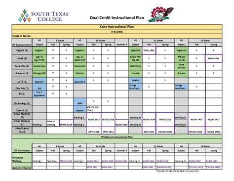 Welding Plan | PDF