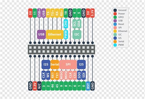 Omega2 Arduino Uno Microcontroller Dock, plastic barrel, text, material ...