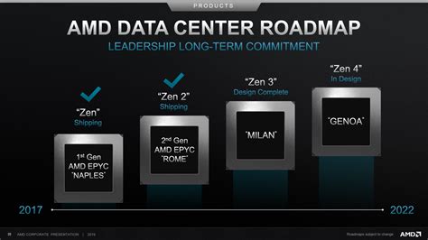 AMD Zen 3 EPYC Milan & Zen 4 EPYC Genoa Server CPU Detailed