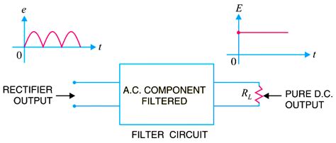 What Is Filter Circuit And Its Types - Design Talk