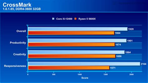 Intel Core i5-12400處理器評測：重掌中階性價比霸主寶座 | beanfun!