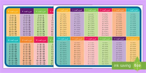 ملصلقات جميع جداول الضرب- جدول ضرب الأعداد 1 إلى 12 - حساب.