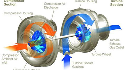 Turbocharger Diagram Pdf