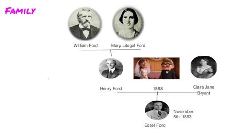 Henry Ford Family Tree History