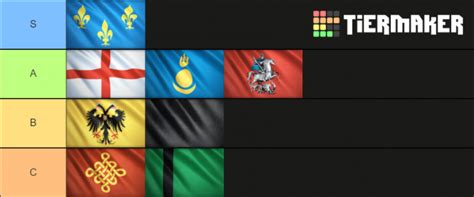 Age Of Empires 4 Civilizations Tier List - Guides