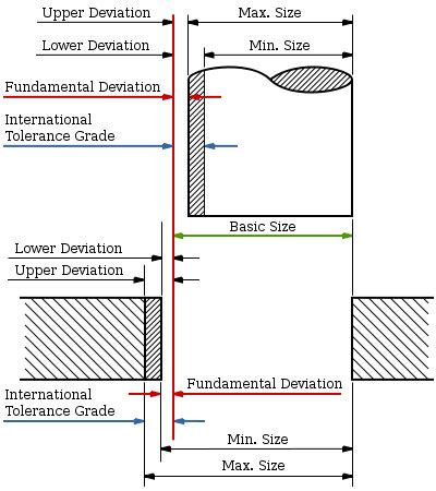 Interference Fit Table Metric | Decoration Examples