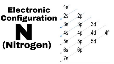 Nitrogen electronic configuration,how to Write Nitrogen electronic ...