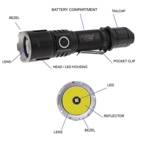 Parts Of A Flashlight Diagram