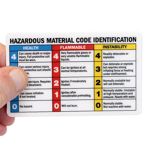 Hazardous Materials Classification NFPA 2-Sided Wallet Guide, SKU - BD-0384