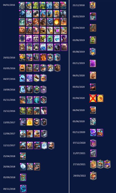 History of CR cards : r/ClashRoyale