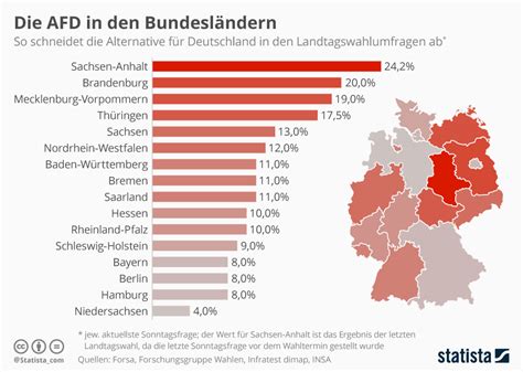 Infografik: Die AfD in den Bundesländern | Statista