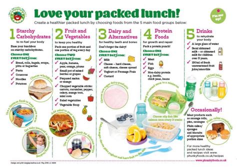 A Healthy Lunch - Parents Information - PhunkyFoods