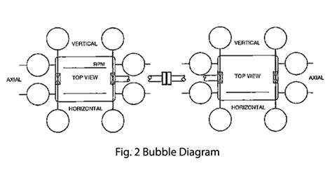 Vibration Analysis Archives - Ludeca