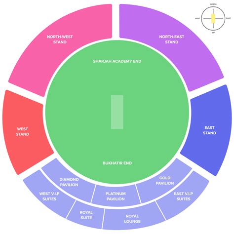 Sharjah Cricket Stadium Tickets, Sharjah Women T20 World Cup Tickets Price