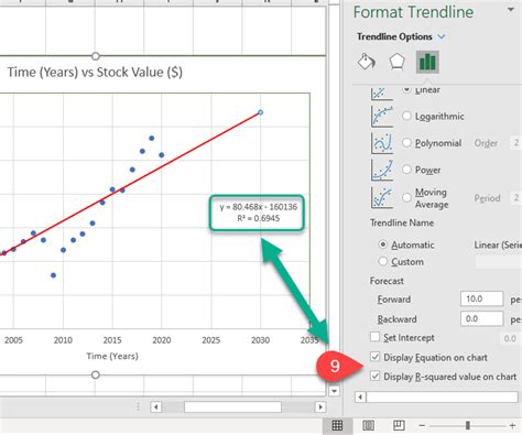 Add a Linear Regression Trendline to an Excel Scatter Plot | LaptrinhX