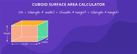 Cuboid Surface Area Calculator: Easily Calculate the Surface Area of a Cuboid