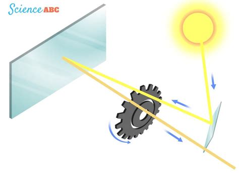 [SOLVED] Measuring the one-way speed of light? ~ Physics ~ AnswerBun.com