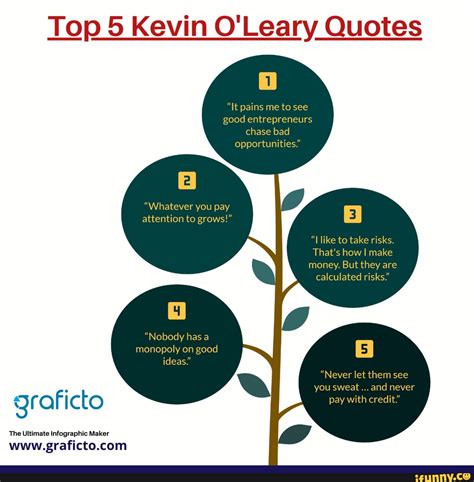 Top 5 Kevin O'leary Quotes - Top 5 Kevin O'Leary Quotes "It pains me to ...