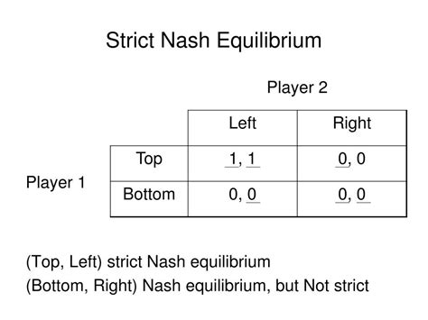 PPT - Nash Equilibrium: Theory PowerPoint Presentation, free download - ID:672020