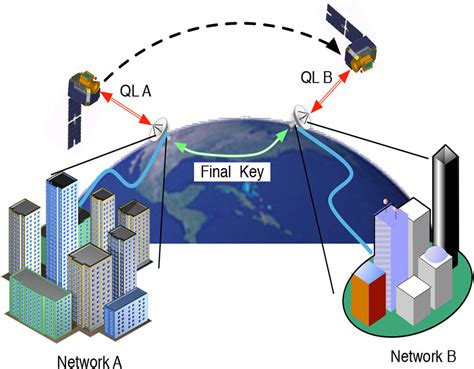 Progress toward a quantum communication satellite | SPIE Homepage: SPIE