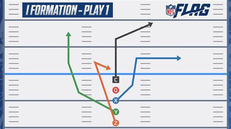 NFL Flag Football Playbook 5 on 5 | Basic Youth Flag Plays